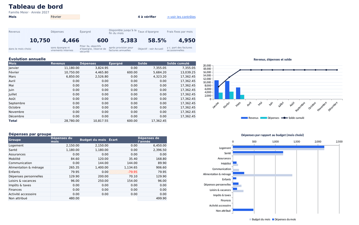 Tableau de bord du budget avec revenus, dépenses, taux d’épargne et dépenses par groupe